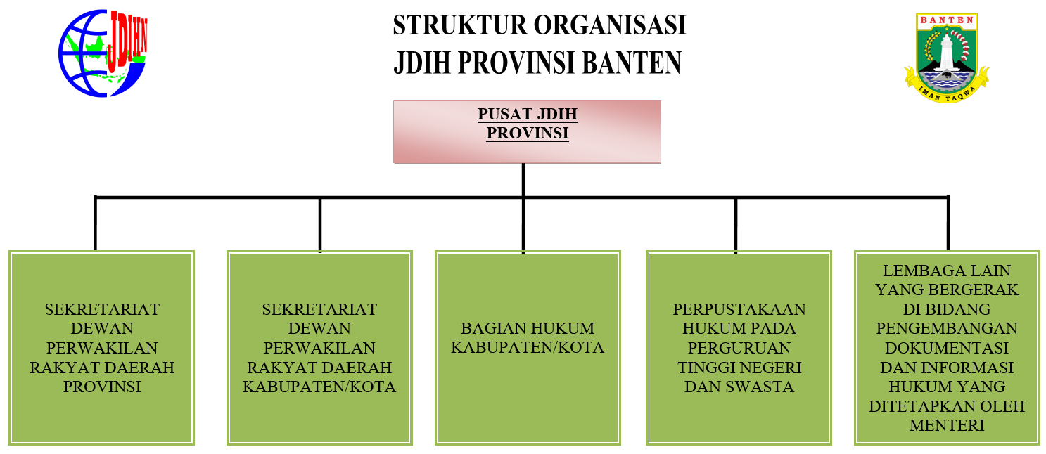 Struktur Organisasi