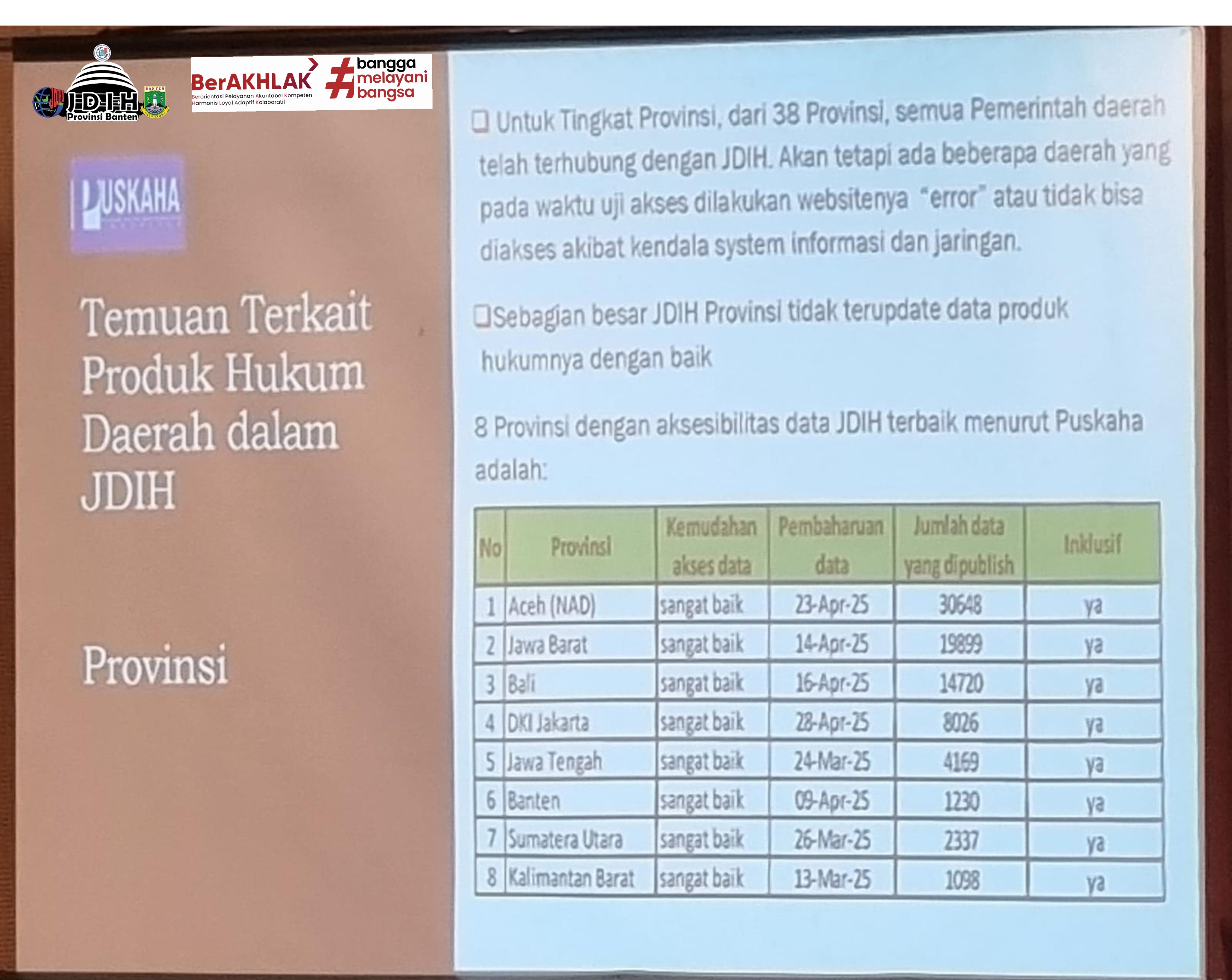 Foto Berita